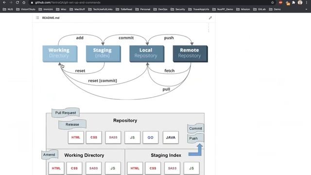 10April2021 - Git Commands Basic and Advanced смотреть онлайн