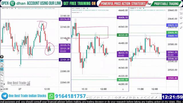 🔴Live Nifty intraday trading | Bank nifty live trading | Live options trading |  27th FEB 2024 dhan