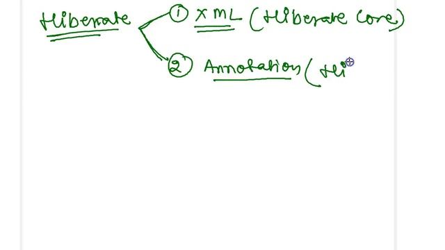 Hibernate Introduction by Som prakash  Part-1