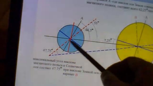 Магнитное поле Земли  или, почему оно может перевернутся