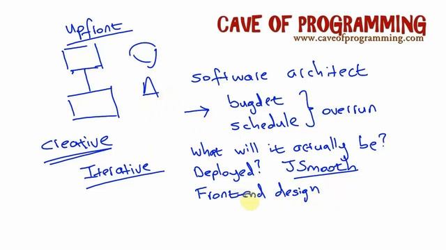 02 A Brief History of Software Design l Java design patterns tutorial 2016