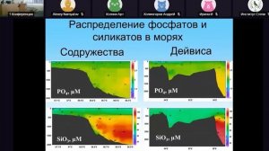 Секция 2. Структура, функционирование и динамика водных и наземных экосистем (часть 2)