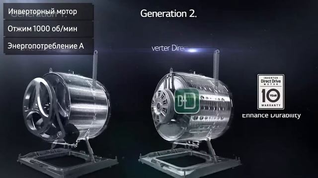 Стиральная машина LG FH0H3QD0, 7 кг, 1000 об. смотреть онлайн