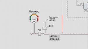 АСУ ТП АЭРО-СМАРТ - оптимизация работы компрессорных станций