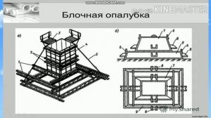 Классификация опалубок