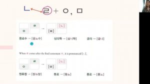 ассимиляция согласных в корейском языке