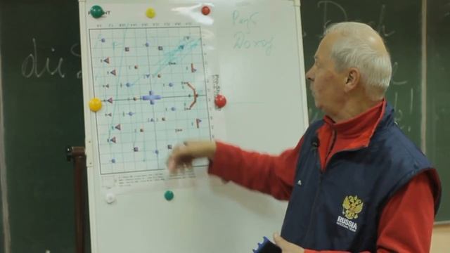 Уроки спортивного пэйнтбола - Часть 5 смотреть онлайн