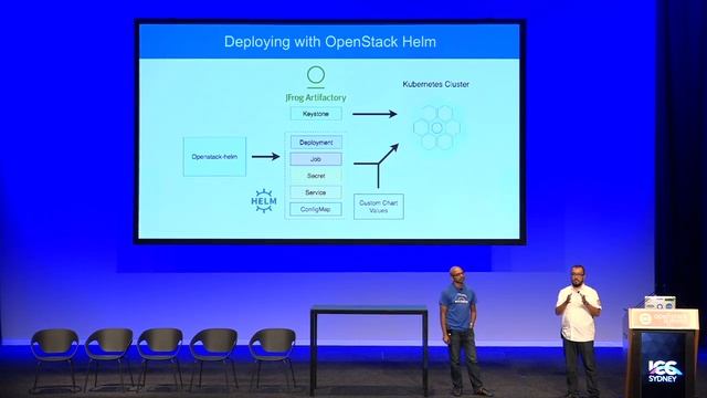 Building OpenStack on Kubernetes for Zero Downtime Large-scale Production SaaS смотреть онлайн