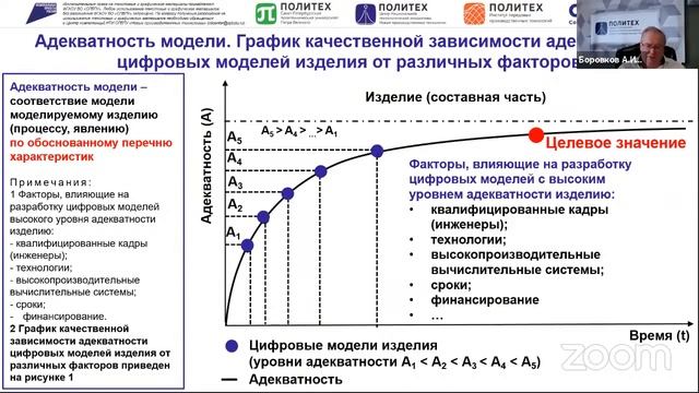 Цифровые двойники продуктов, организаций, муниципалитетов, регионов смотреть онлайн