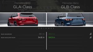 Mercedes Benz GLB Class 2021 vs Mercedes Benz GLA Class 2021