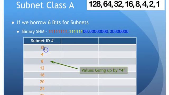 CNT125 8th Chap8 11 Subnet Class A смотреть онлайн