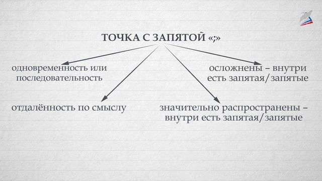 Запятая и точка с запятой в бессоюзном сложном предложении смотреть онлайн