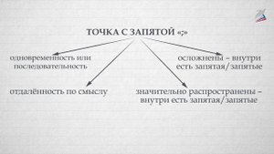 Запятая и точка с запятой в бессоюзном сложном предложении