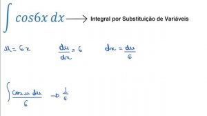 INTEGRAL cos6x