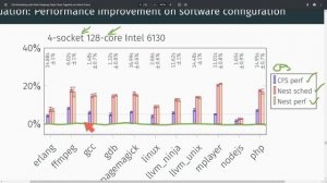 THIS NEW Linux Scheduler BOOSTS Performance of the CPU!! (UP TO 200%)