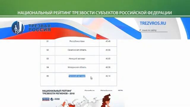 Хакасия заняла не очень почётное место в рейтинге пьющих регионов смотреть онлайн