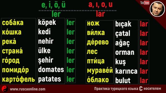 ▶️Множественное число в турецком языке смотреть онлайн