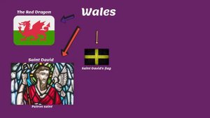 National Symbols of The United Kingdom | English by Wilko
