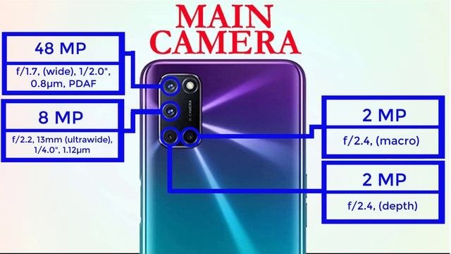 Oppo A92 Vs Oppo A72: Full Comparison And Review | FR Mobile