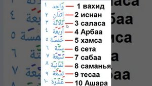 Арабские цифры с произношением