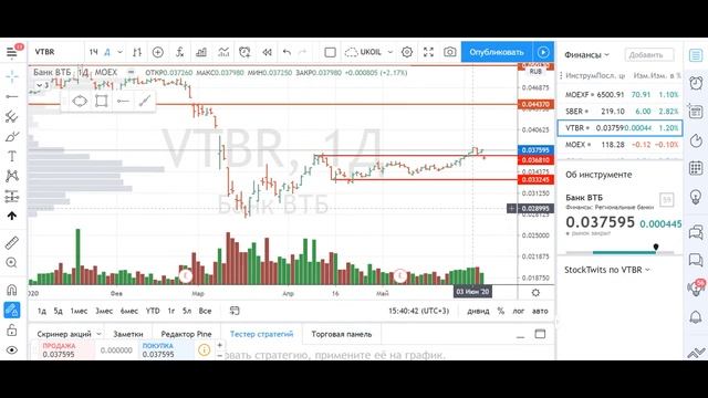 Поиск торговых идей. Обзор акций Cбербанка, Втб, Мосбиржи, Qiwi.