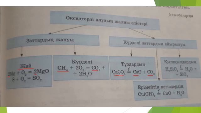 Химия 8 сынып Оксидтер смотреть онлайн