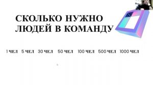 ВЕБИНАР Работа в команде . Дмитрий Зверев
