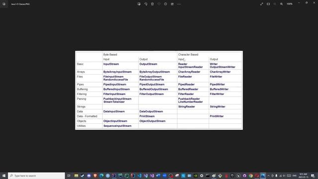 Java I/O Episode 07: InputStream Class (Part 01) смотреть онлайн