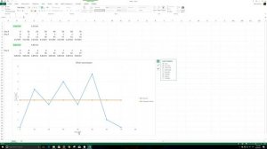 Как построить графики в Excel c нуля
