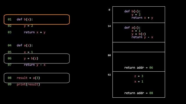 Introductory Python Programming - 04a - Functions and Recursion (Explanation) смотреть онлайн