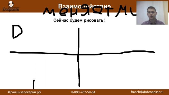 Пекарня Добропек | Открытый вебинар "Персонал в пекарне"