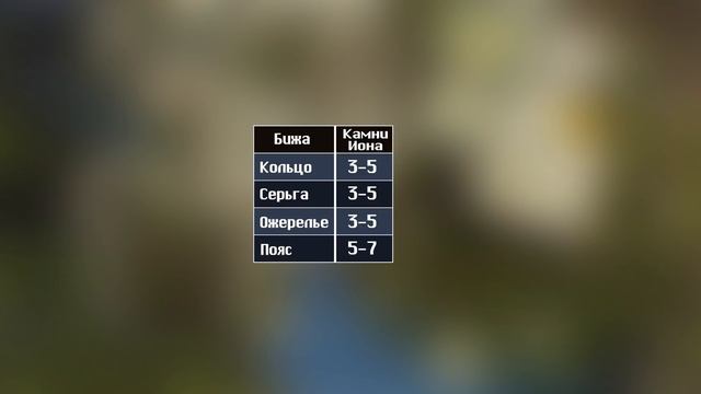 Камни Иона: добыча и крафт золотой бижутерии в Black Desert (MMORPG - ИГРЫ)