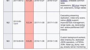 What is PostgreSQL in Telugu?