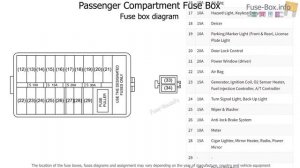 Fuse box location and diagrams: Suzuki Aerio / Liana (2002-2007)