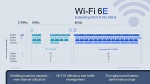 Qualcomm производство Wi-Fi 6 и Bluetooth 5.2 @HiTECH1media