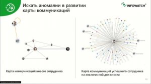 Сотрудник на испытательном сроке глазами DLP