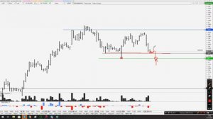 Обзор рынка на 26.10. Ртс, Нефть, Си, Сбер, Золото, Серебро и Евро