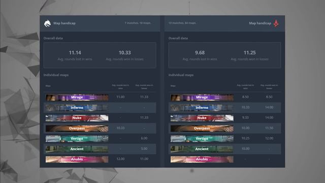 КТО ПОБЕДИТ на EPL в ГРУППЕ D? ГЛАВНЫЕ ФАВОРИТЫ и АУТСАЙДЕРЫ! CS GO NEWS 2.0 смотреть онлайн