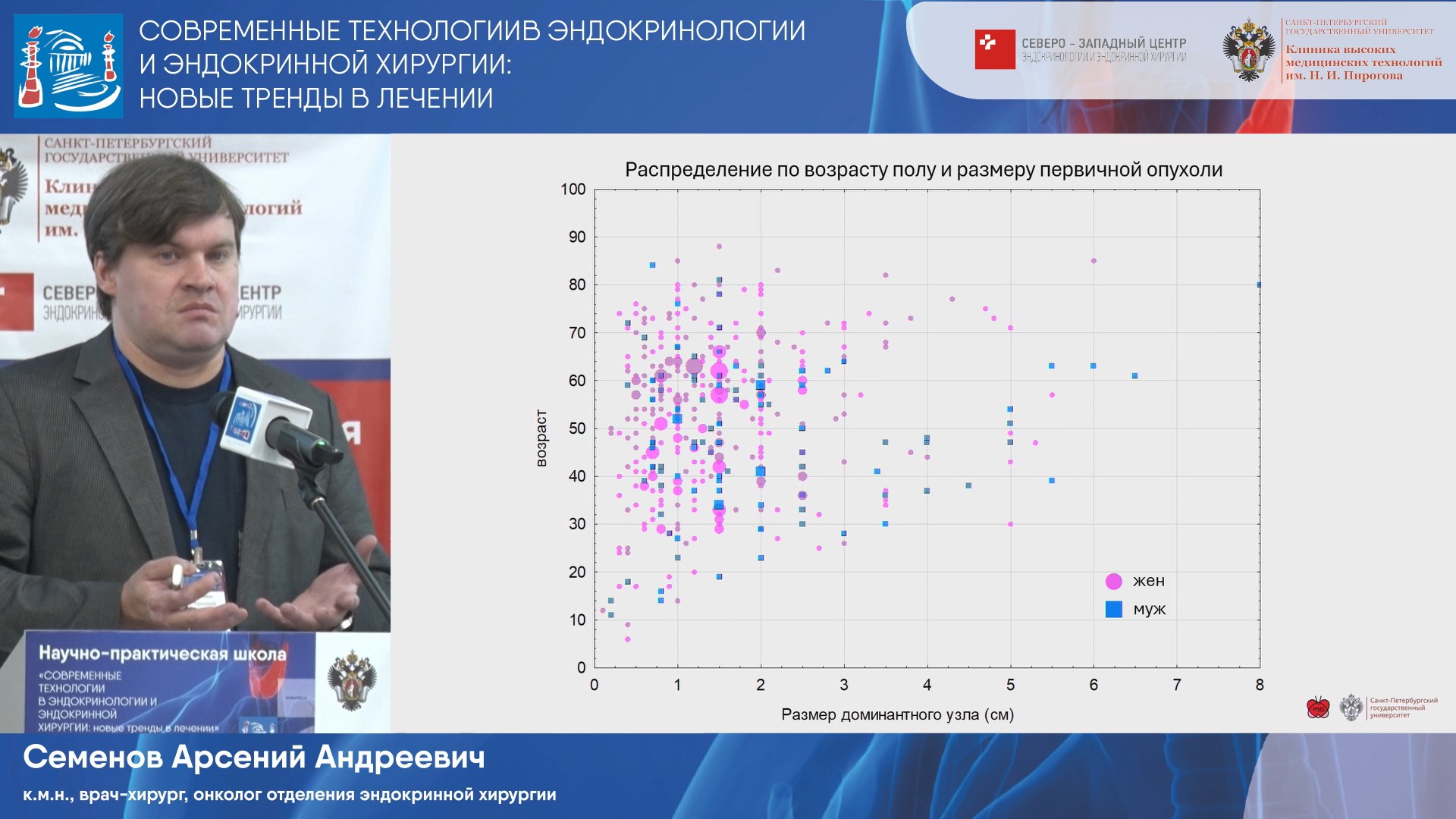 Медуллярный рак щитовидной железы