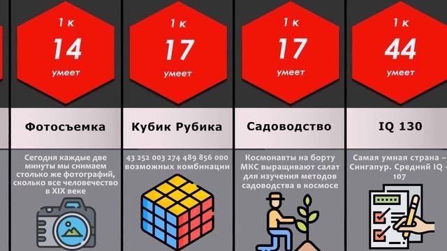 Сравнение: Навыки