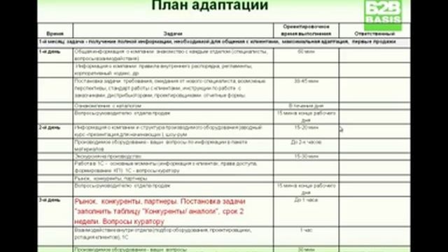 Система адаптации персонала: Как и чему учить менеджеров по продажам