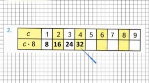Страница 62 Задание 2 – Математика 3 класс (Моро) Часть 1