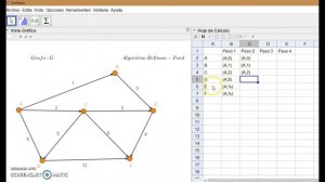 El algoritmo de Bellman-Ford en Teoría de Grafos