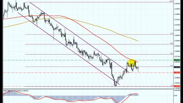 30.09.11 - Grand Capital: Технический обзор основных валютных пар смотреть онлайн