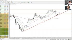 Артем Деев vs Виталий Кухта: торговые идеи по EURUSD, DXY, Brent и USDJPY  | AMarkets