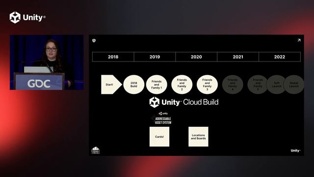 How MARVEL SNAP became one of the biggest mobile games of 2022 ｜ Unity at GDC 2023