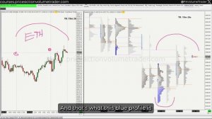 Key Differences Between Volume Profile and Market Profile