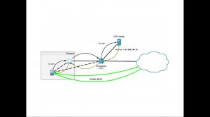 Обход родительского контроля и противодействие ему