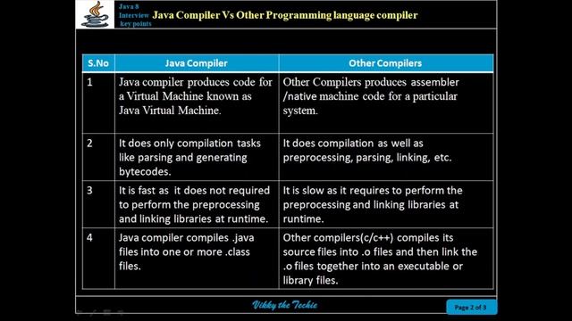 38. Java Compiler Vs Other Programing Language Compilers
