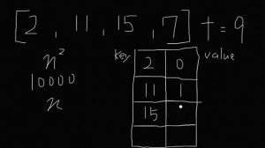 Two Sum - LeetCode #1 with python programming